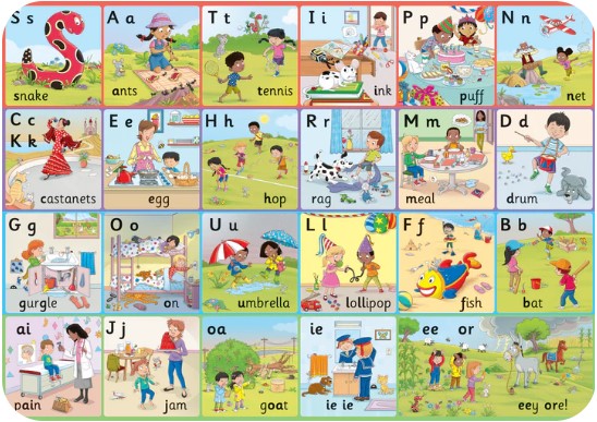 Jolly Phonics Letter Sound Wall Charts
